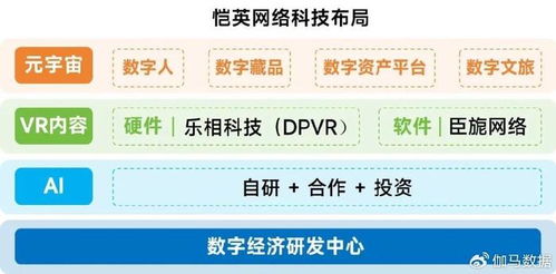 新質(zhì)生產(chǎn)力驅(qū)動下游戲行業(yè)技術(shù)投入激增，AI應用率高達99%引領網(wǎng)絡游戲開發(fā)創(chuàng)新