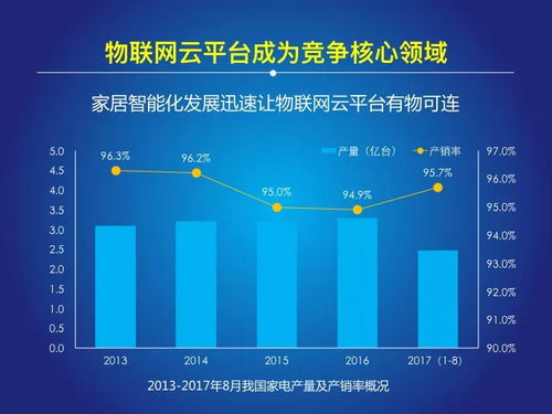 萬億級(jí)市場覺醒 2018中國物聯(lián)網(wǎng)報(bào)告揭示行業(yè)競爭格局